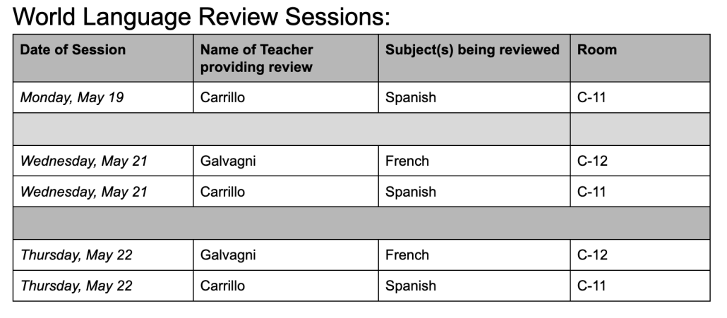 world language review chart